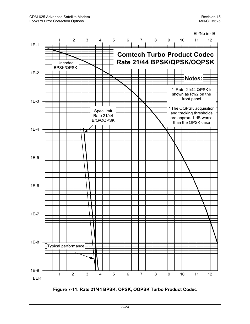 Comtech EF Data CDM-625 User Manual | Page 296 / 684