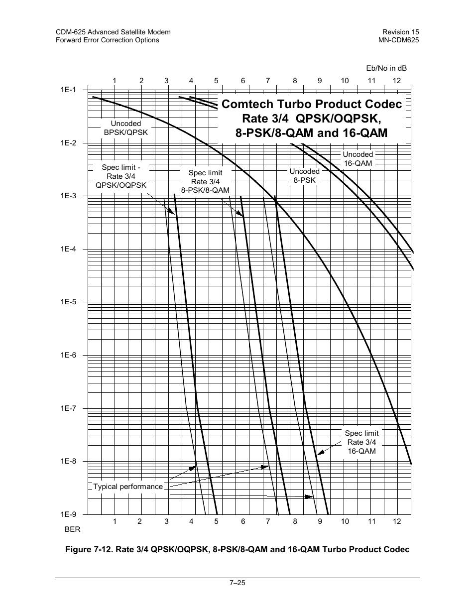 Comtech EF Data CDM-625 User Manual | Page 297 / 684