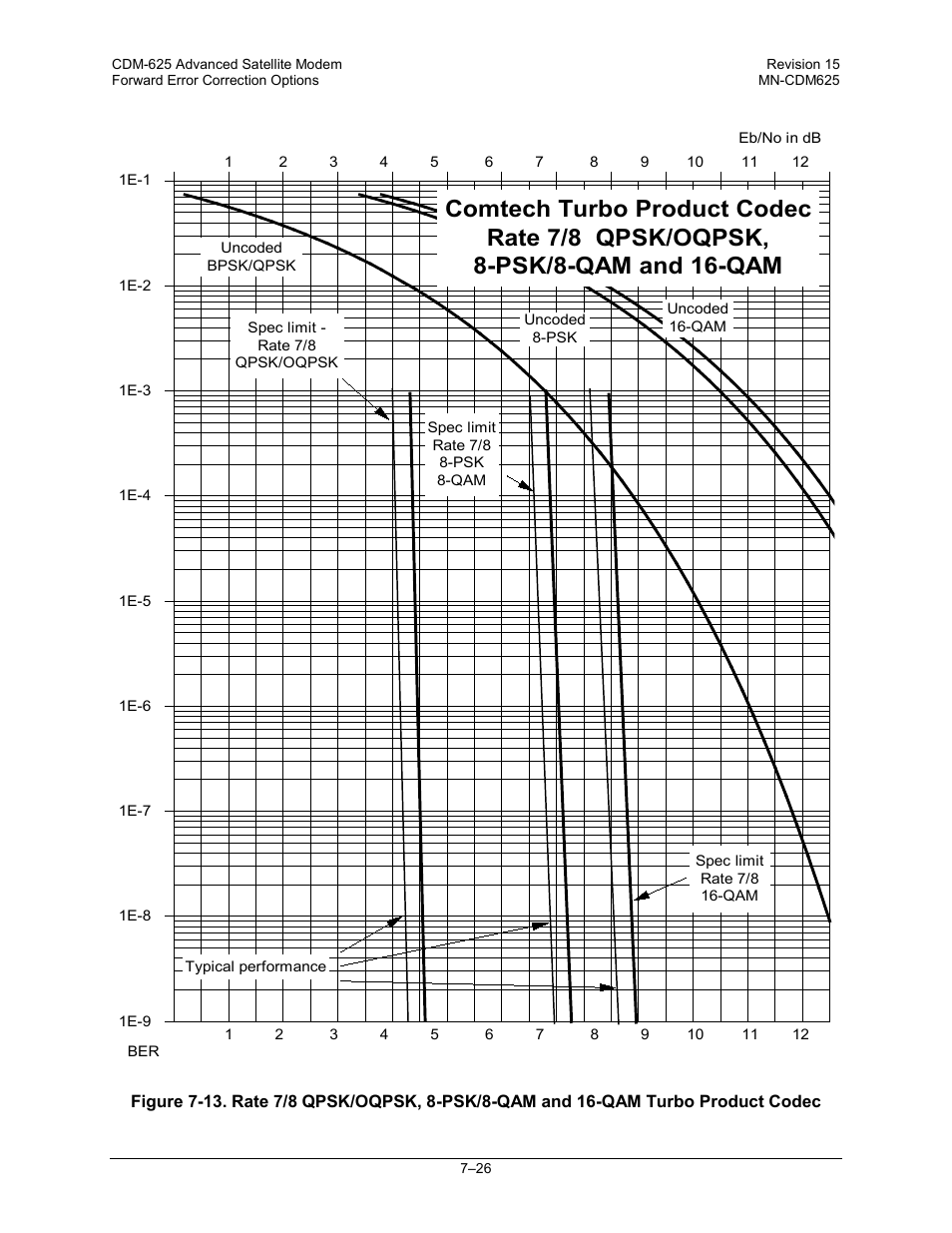 Comtech EF Data CDM-625 User Manual | Page 298 / 684