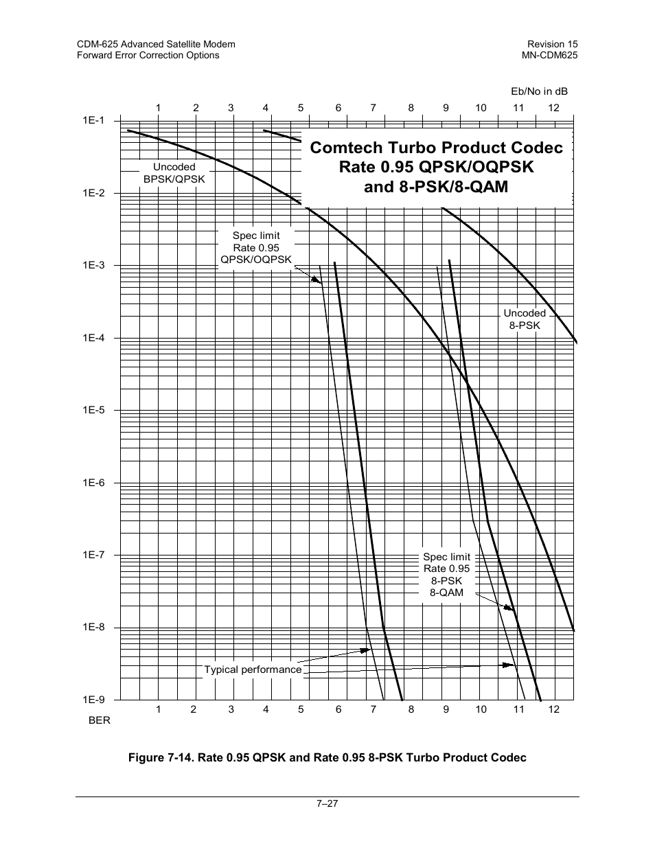 Comtech EF Data CDM-625 User Manual | Page 299 / 684