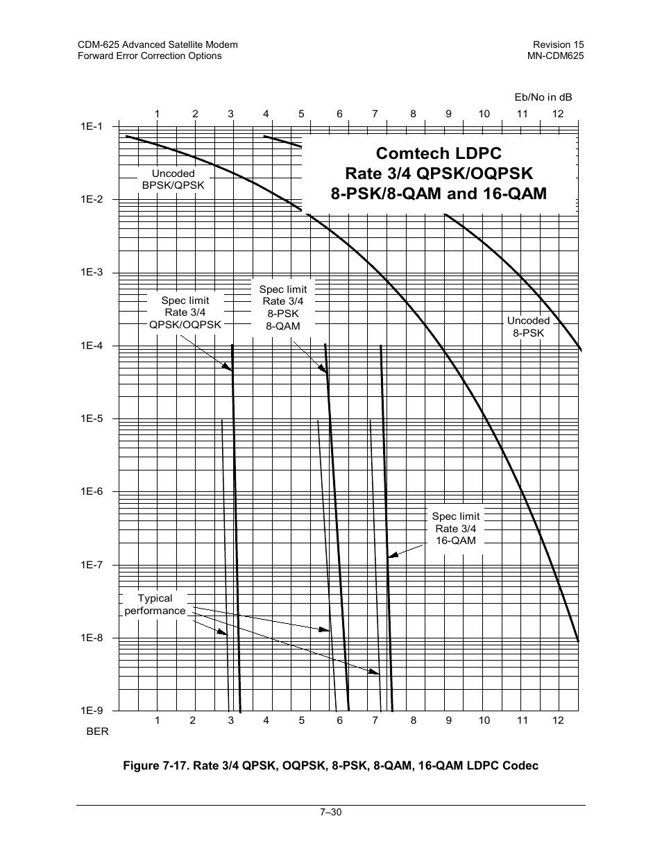 Comtech EF Data CDM-625 User Manual | Page 302 / 684