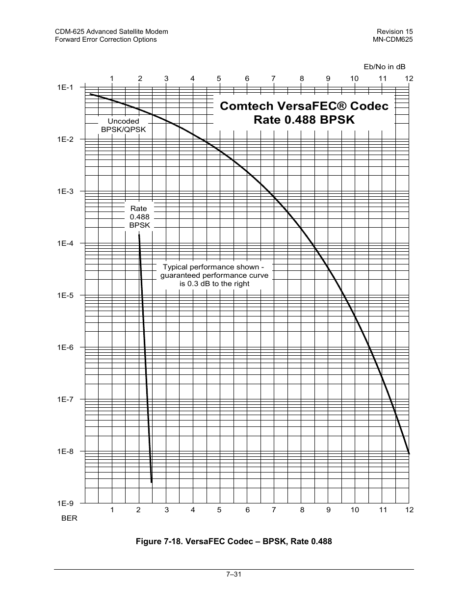 Comtech versafec® codec rate 0.488 bpsk | Comtech EF Data CDM-625 User Manual | Page 303 / 684