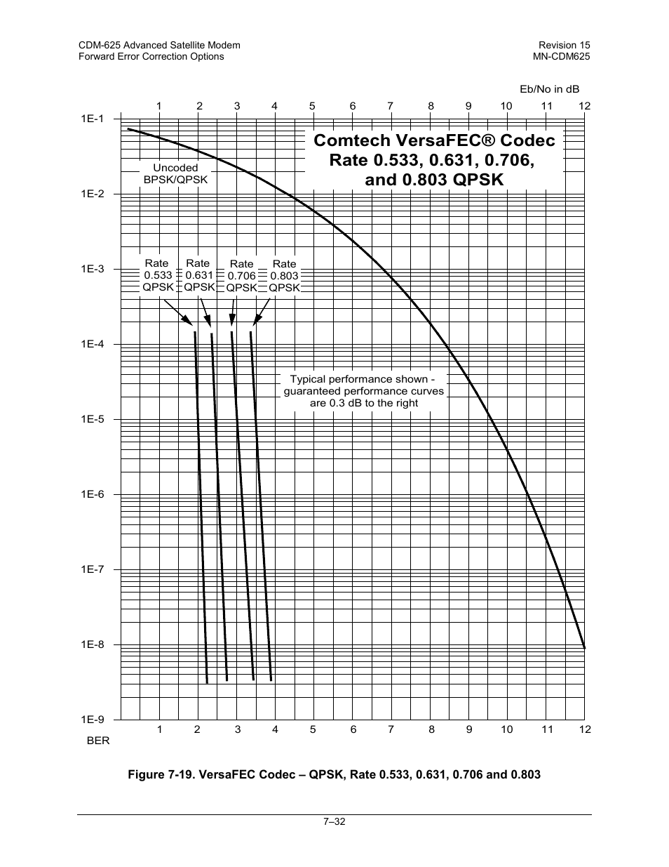 Comtech EF Data CDM-625 User Manual | Page 304 / 684