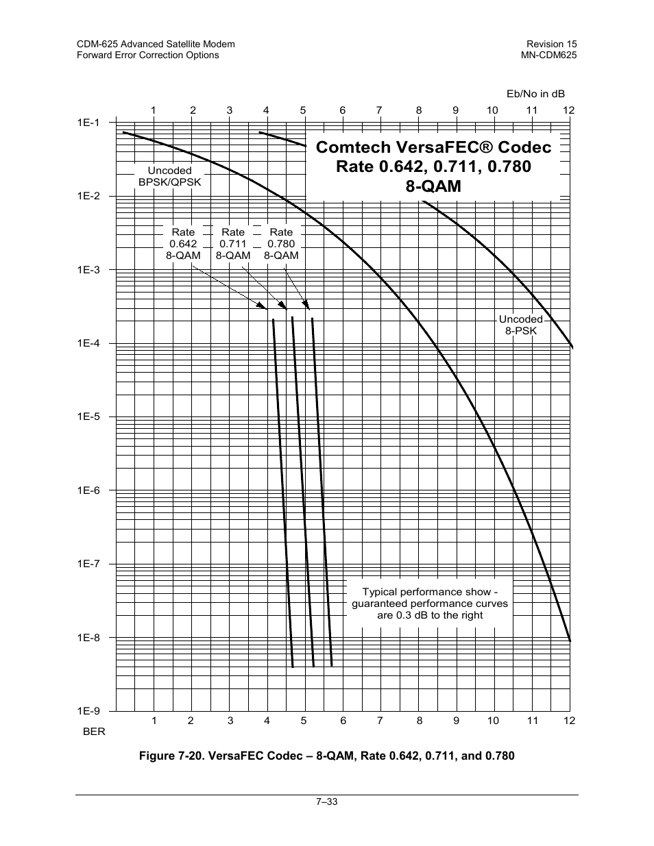 Comtech EF Data CDM-625 User Manual | Page 305 / 684