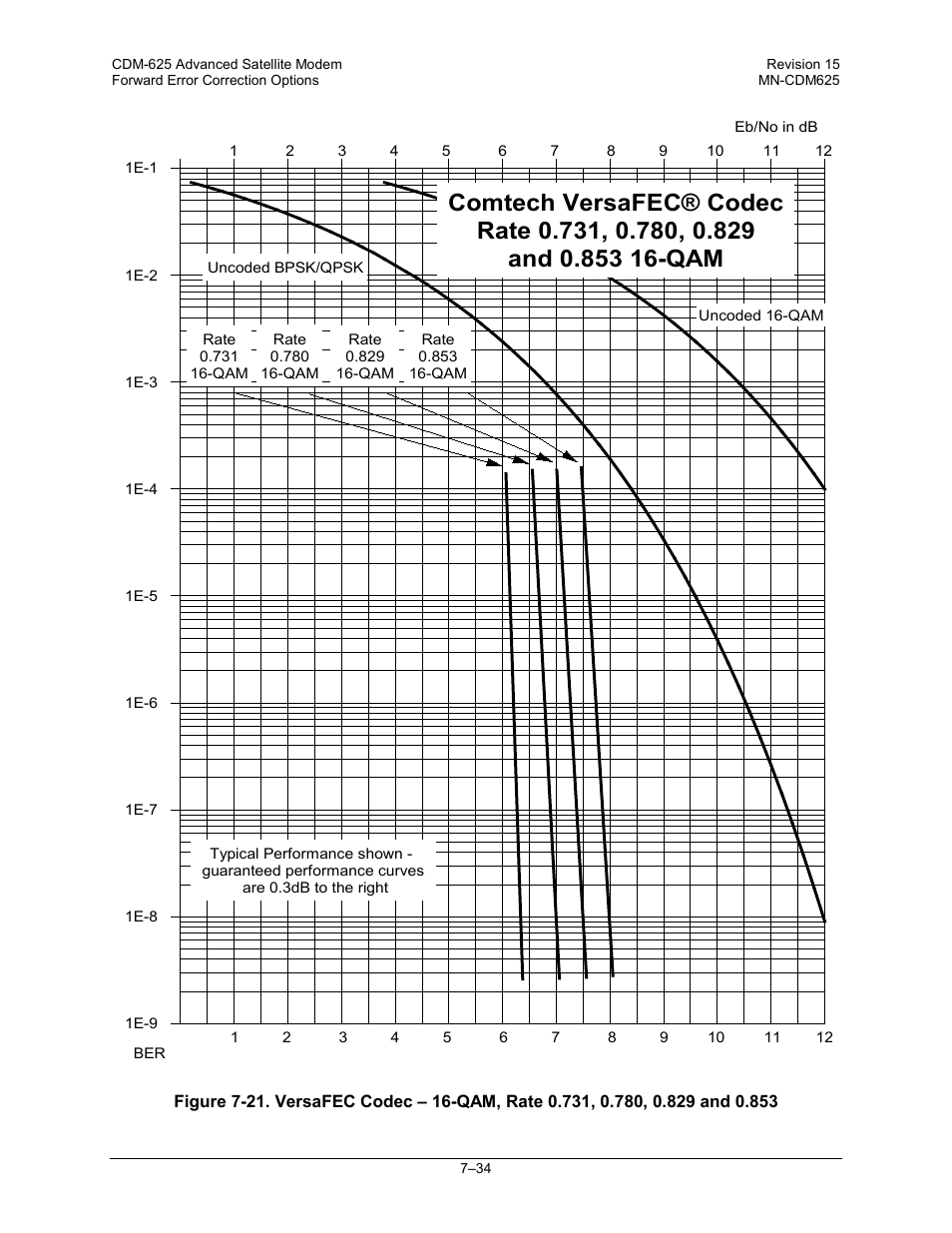 Comtech EF Data CDM-625 User Manual | Page 306 / 684