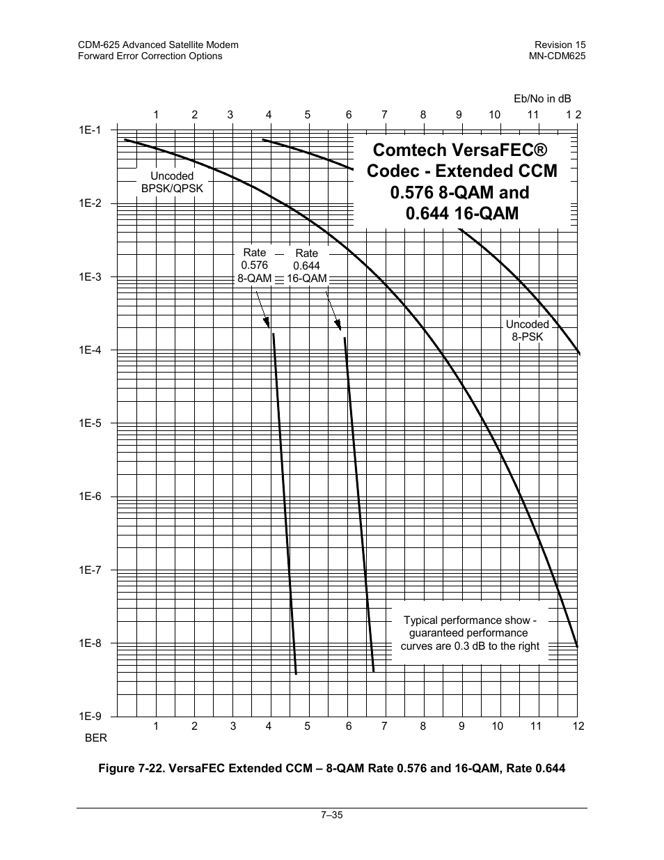 Comtech EF Data CDM-625 User Manual | Page 307 / 684