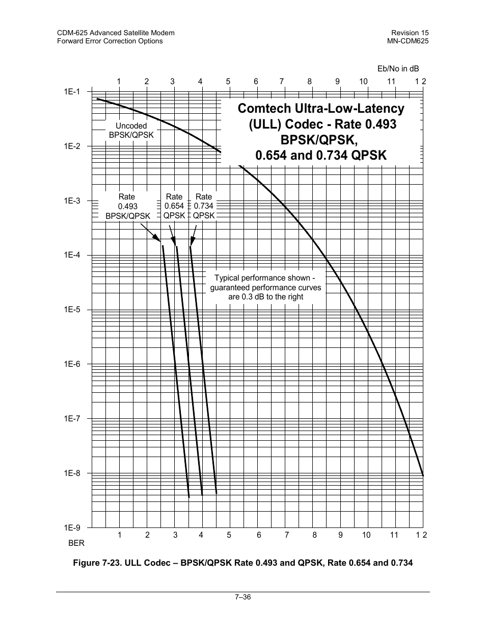 Comtech EF Data CDM-625 User Manual | Page 308 / 684