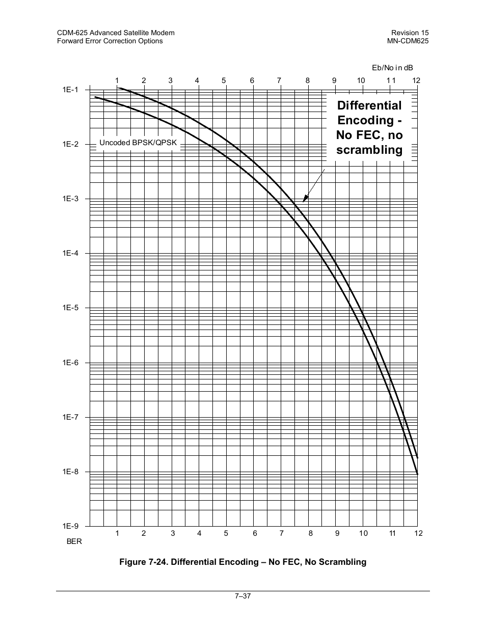 Differential encoding - no fec, no scrambling | Comtech EF Data CDM-625 User Manual | Page 309 / 684