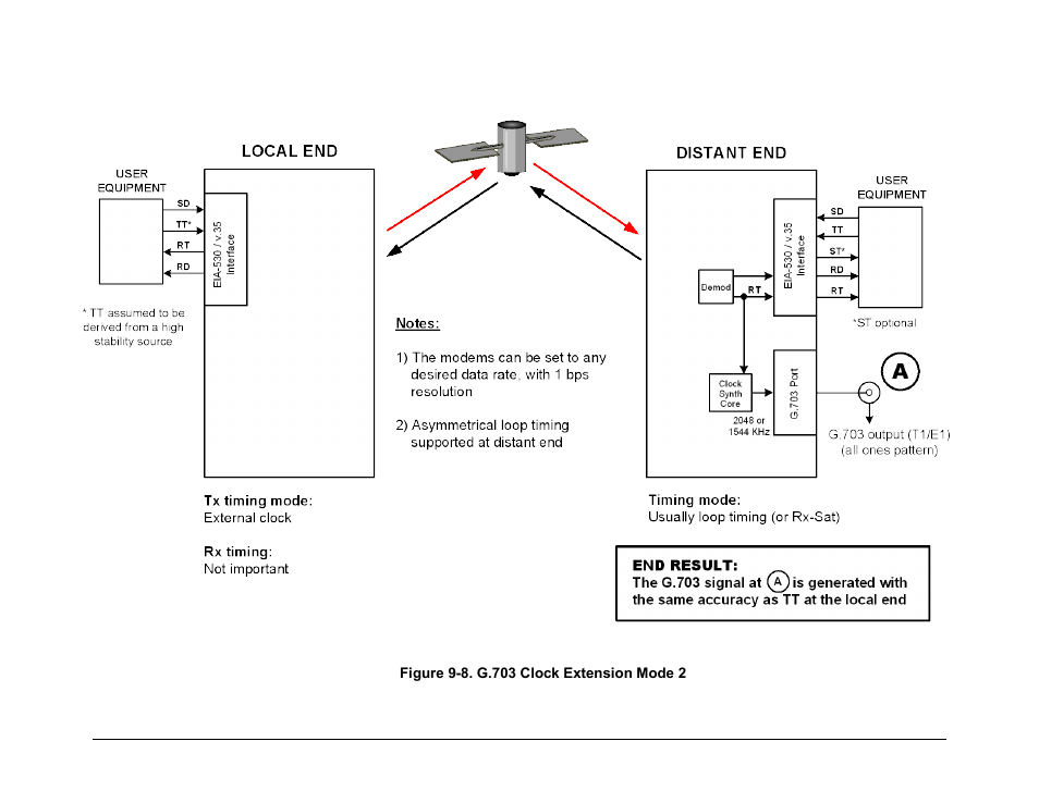 Comtech EF Data CDM-625 User Manual | Page 328 / 684