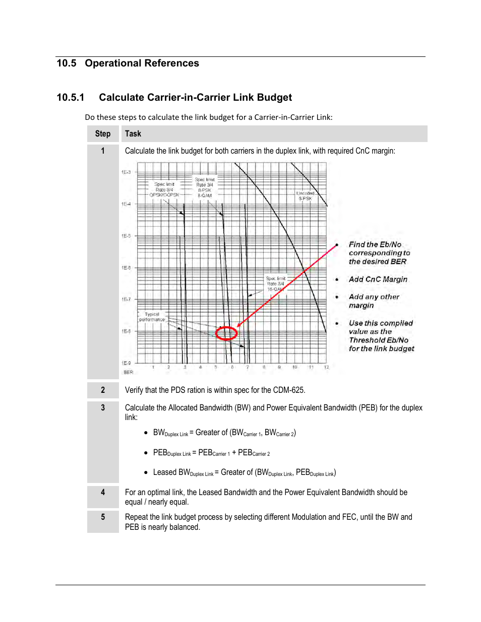 5 operational references, 1 calculate carrier-in-carrier link budget | Comtech EF Data CDM-625 User Manual | Page 347 / 684