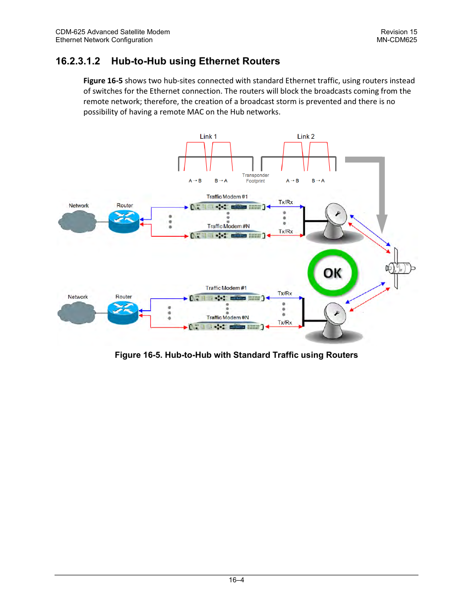 2 hub-to-hub using ethernet routers | Comtech EF Data CDM-625 User Manual | Page 382 / 684