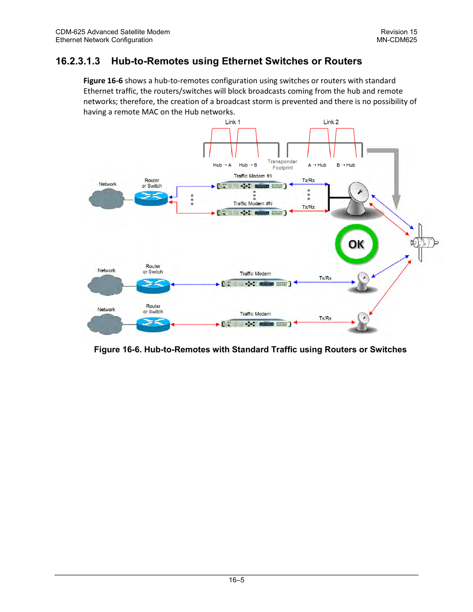 Comtech EF Data CDM-625 User Manual | Page 383 / 684