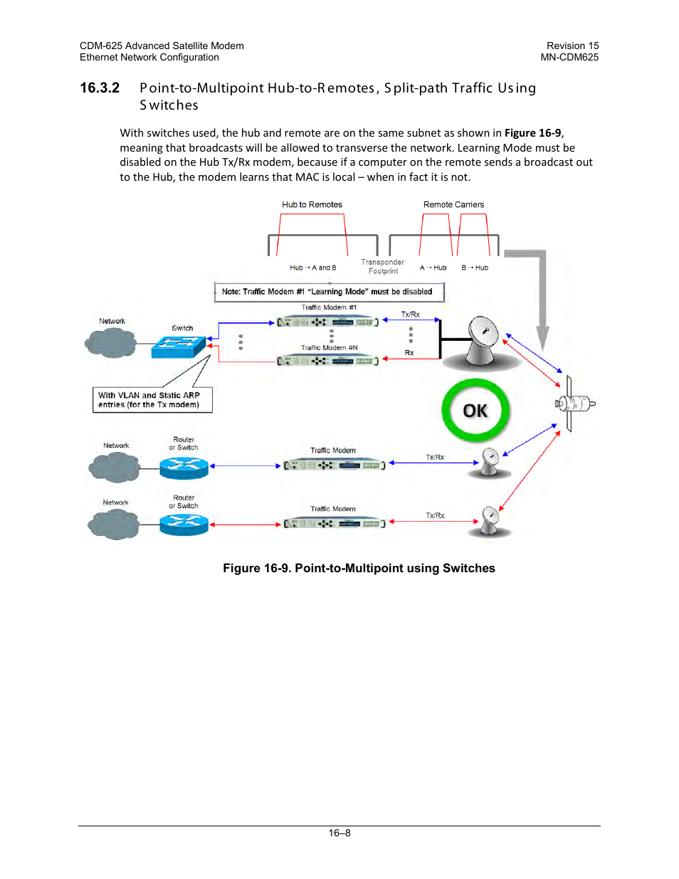 Comtech EF Data CDM-625 User Manual | Page 386 / 684