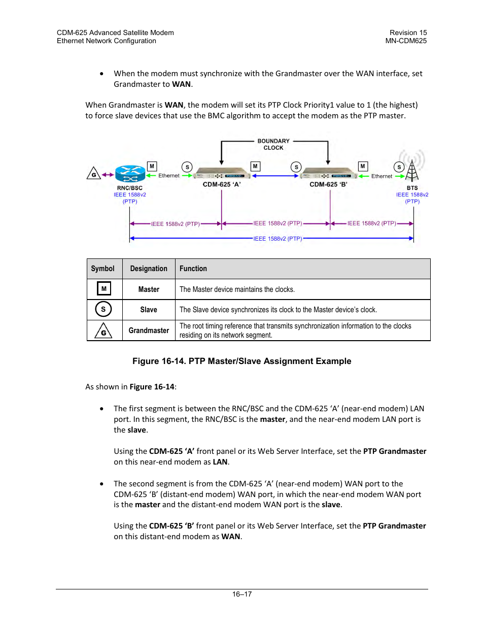 Comtech EF Data CDM-625 User Manual | Page 395 / 684