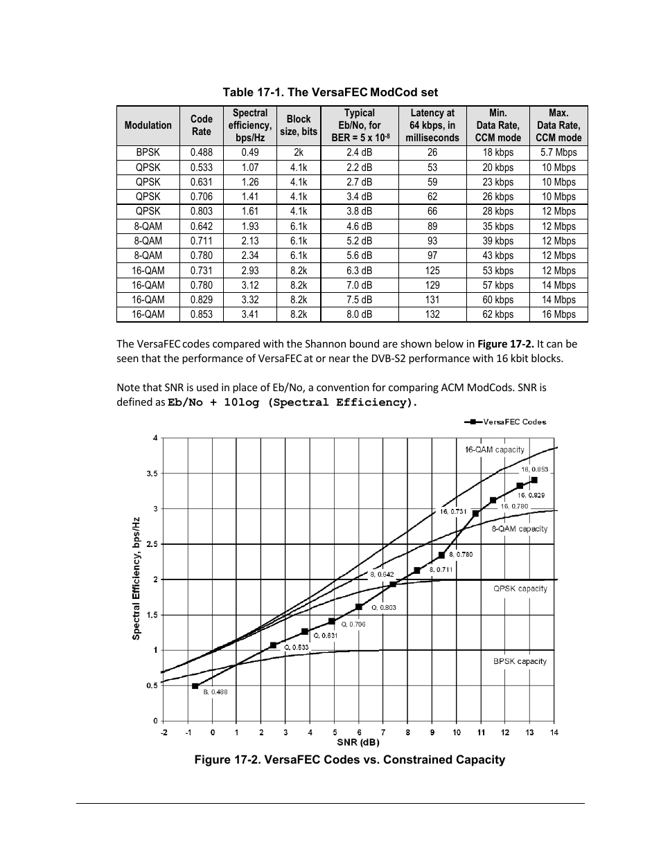 Comtech EF Data CDM-625 User Manual | Page 403 / 684