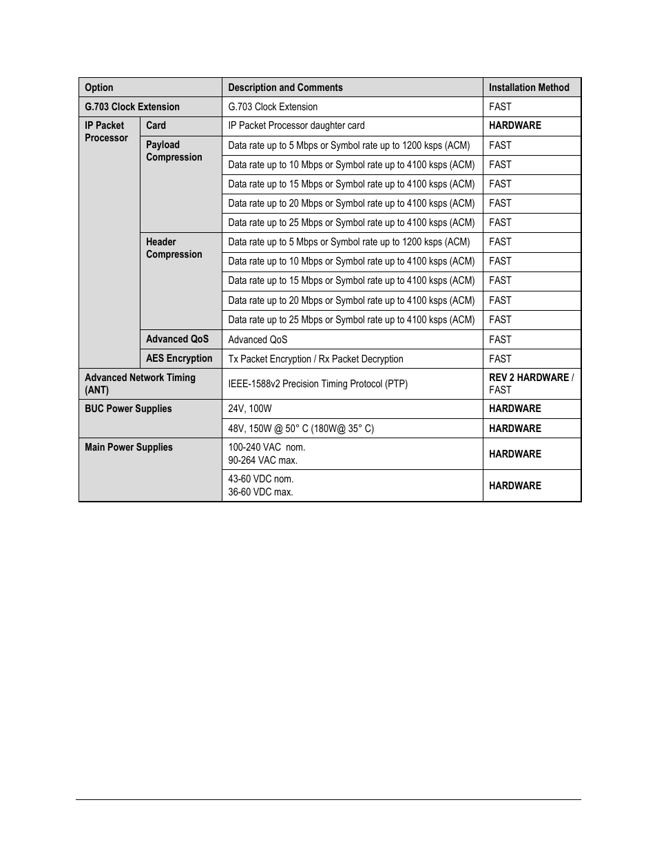 Comtech EF Data CDM-625 User Manual | Page 44 / 684