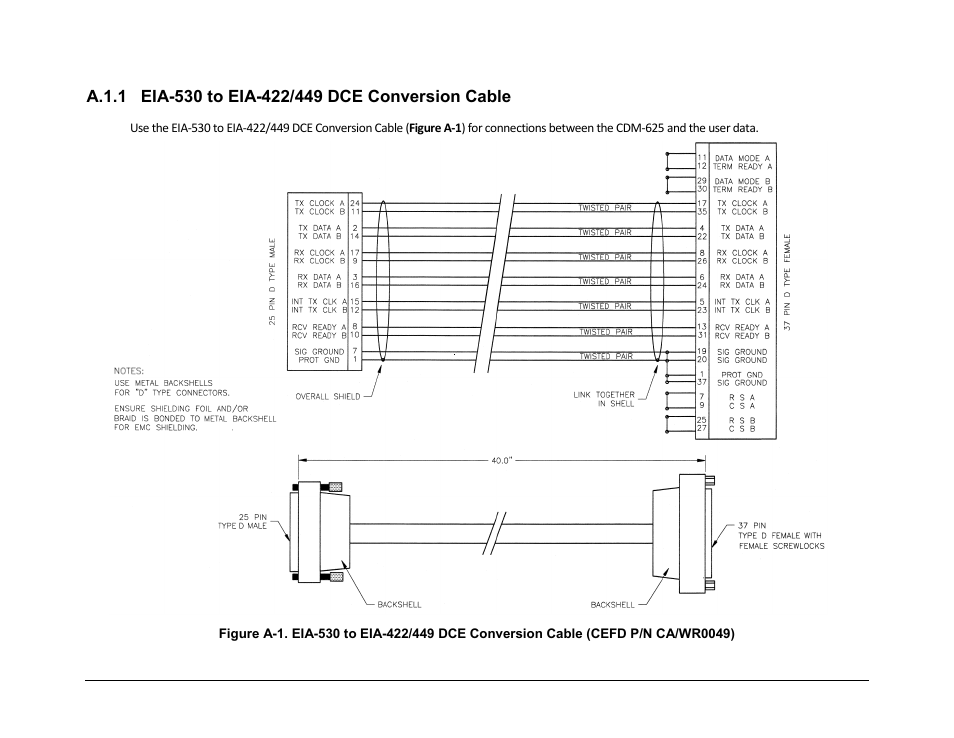 A.1.1 eia-530 to eia-422/449 dce conversion cable | Comtech EF Data CDM-625 User Manual | Page 452 / 684