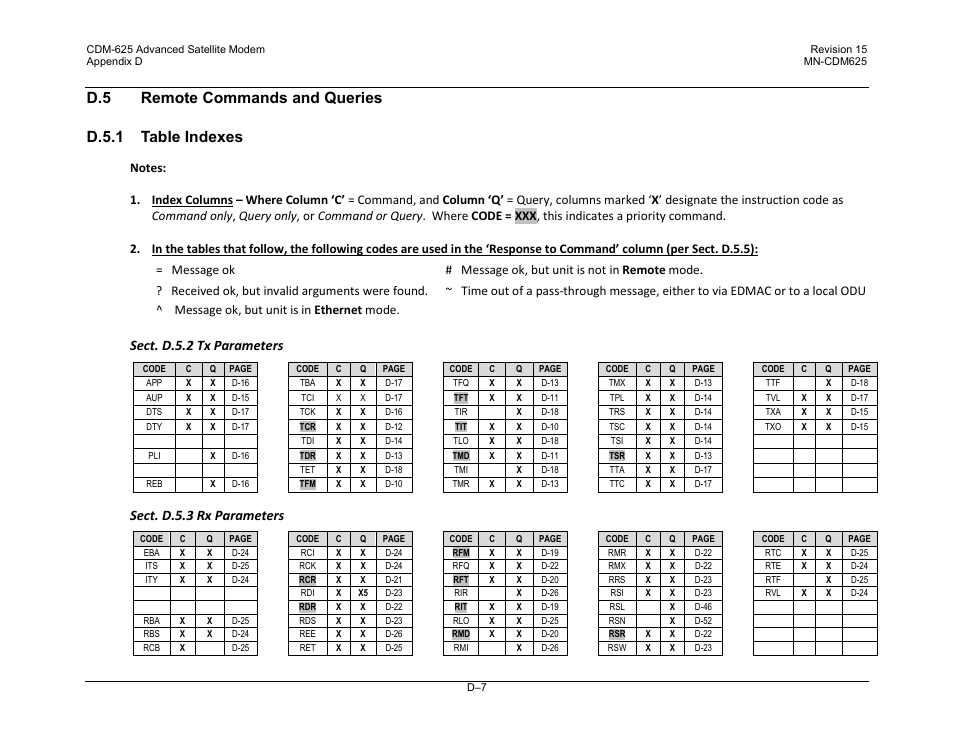 D.5 remote commands and queries, D.5.1 table indexes, Sect. d.5.2 tx parameters | Sect. d.5.3 rx parameters | Comtech EF Data CDM-625 User Manual | Page 471 / 684