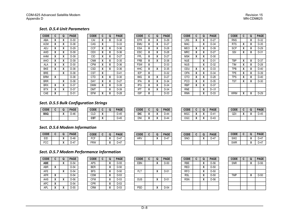 Sect. d.5.4 unit parameters, Sect. d.5.5 bulk configuration strings, Sect. d.5.6 modem information | Sect. d.5.7 modem performance information | Comtech EF Data CDM-625 User Manual | Page 472 / 684