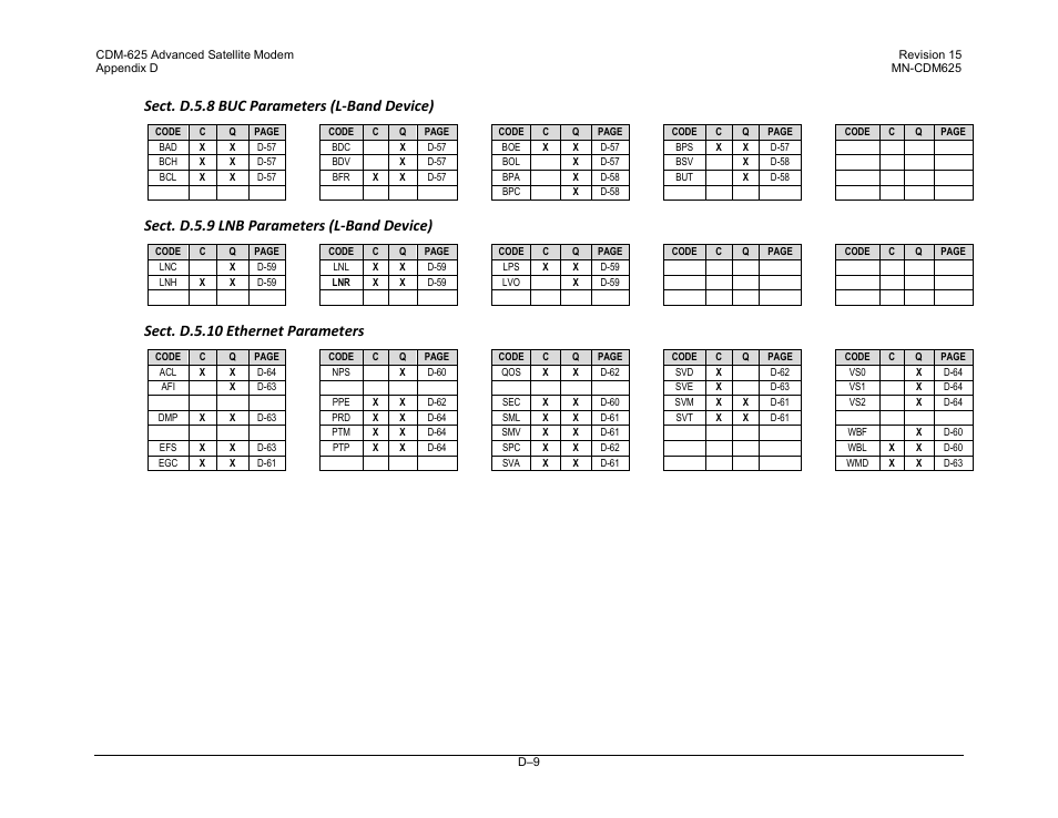 Sect. d.5.8 buc parameters (l-band device), Sect. d.5.9 lnb parameters (l-band device), Sect. d.5.10 ethernet parameters | Comtech EF Data CDM-625 User Manual | Page 473 / 684