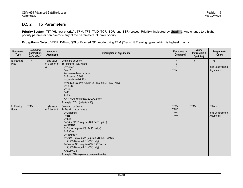 D.5.2 tx parameters | Comtech EF Data CDM-625 User Manual | Page 474 / 684