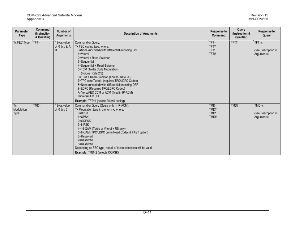 Comtech EF Data CDM-625 User Manual | Page 475 / 684