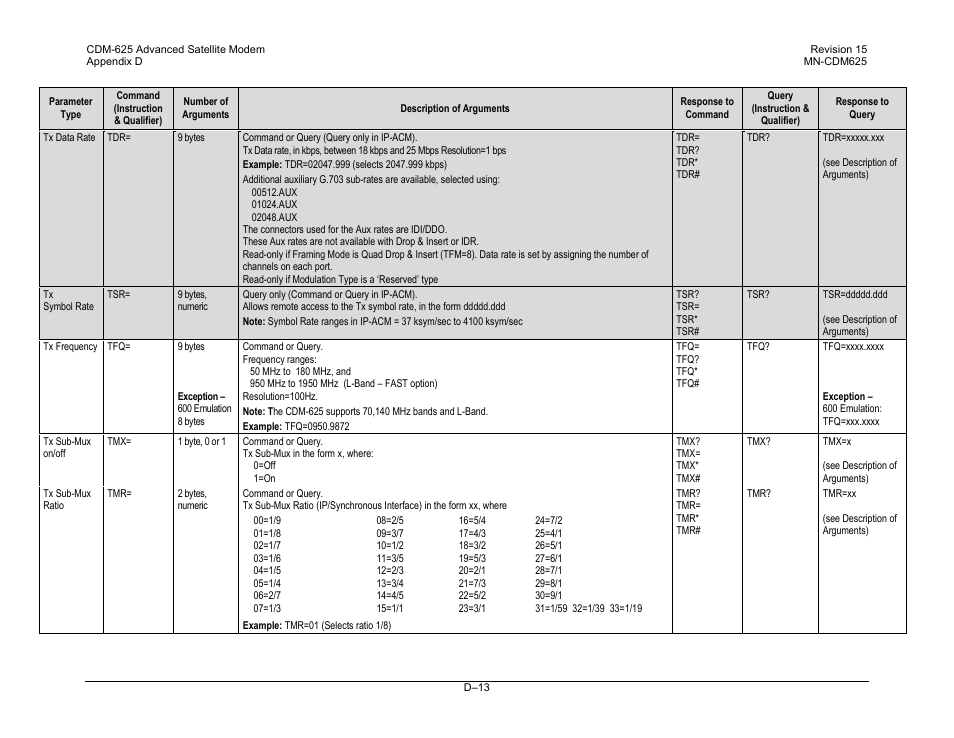 Comtech EF Data CDM-625 User Manual | Page 477 / 684