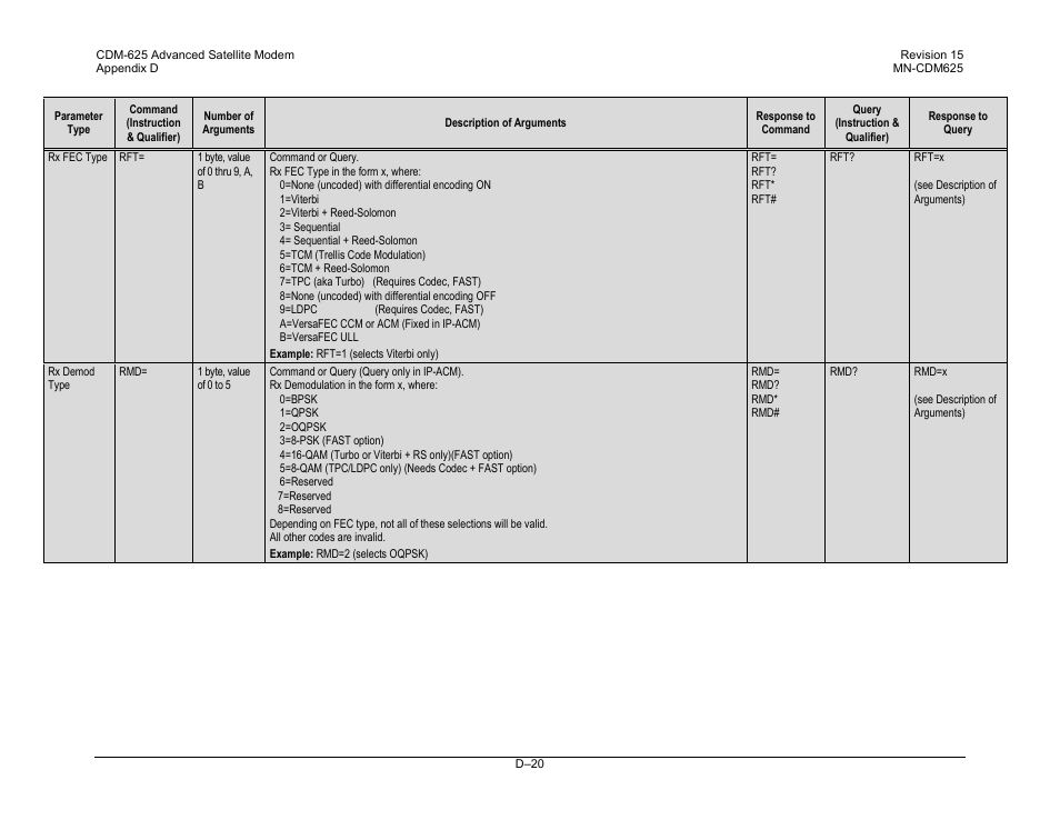 Comtech EF Data CDM-625 User Manual | Page 484 / 684