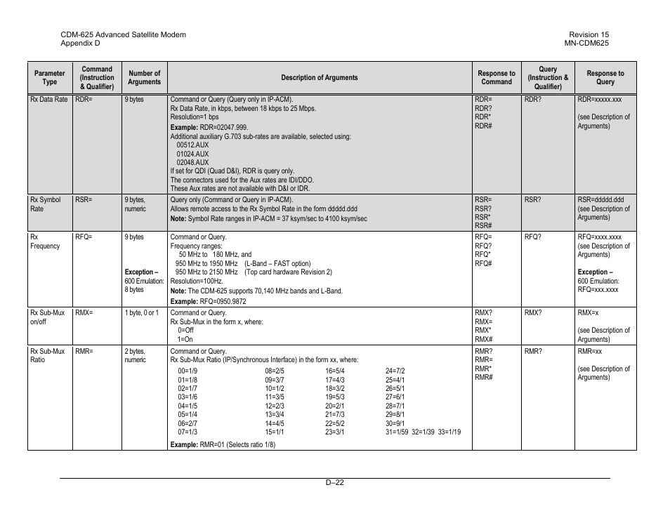 Comtech EF Data CDM-625 User Manual | Page 486 / 684