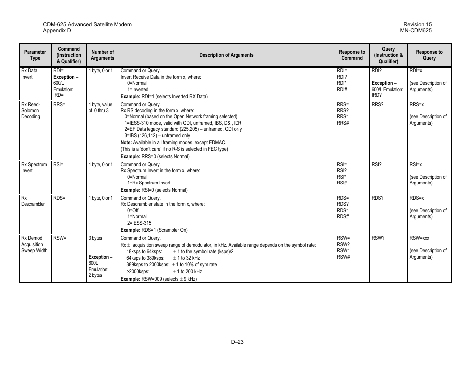 Comtech EF Data CDM-625 User Manual | Page 487 / 684