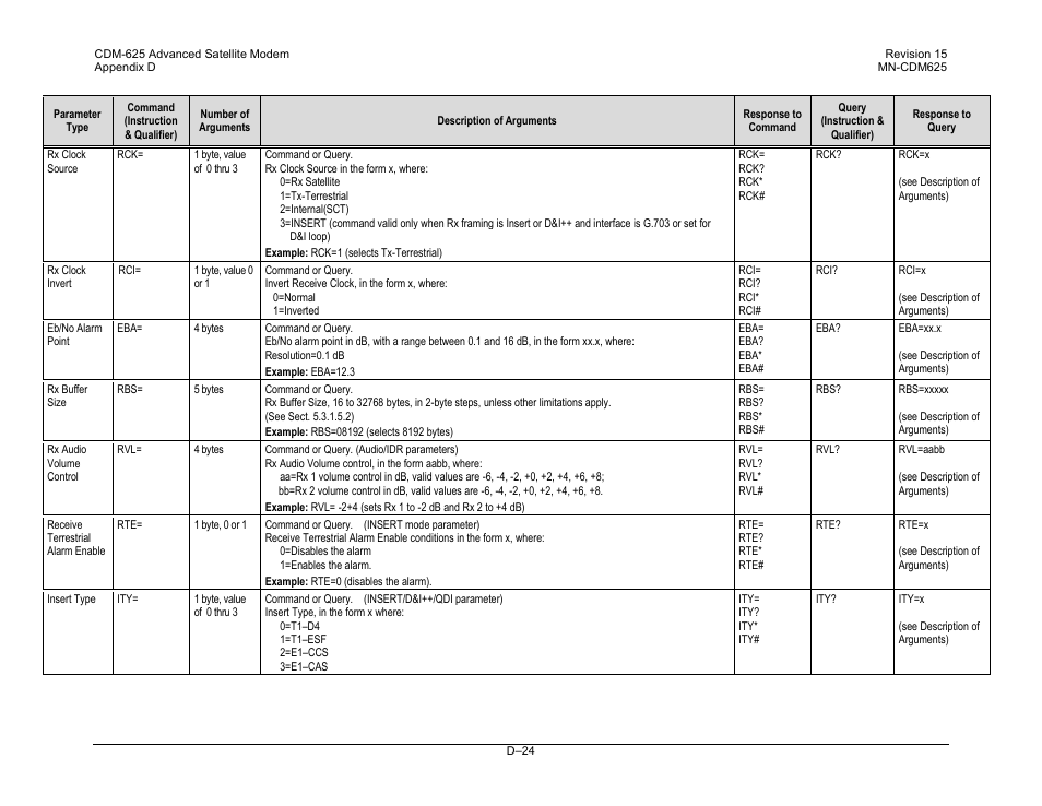 Comtech EF Data CDM-625 User Manual | Page 488 / 684