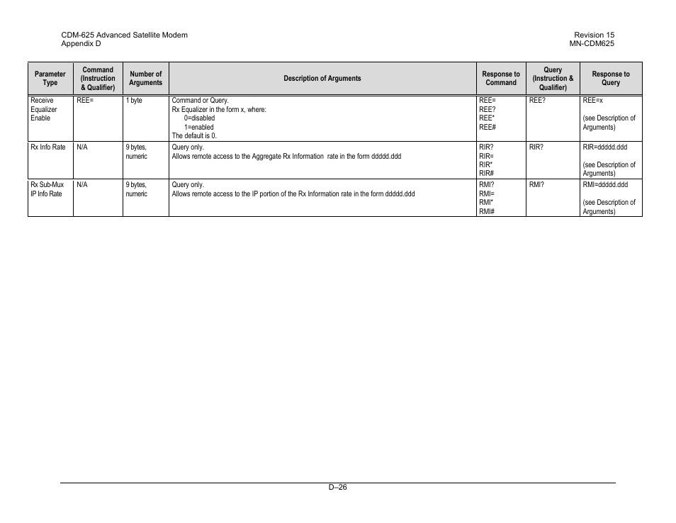 Comtech EF Data CDM-625 User Manual | Page 490 / 684