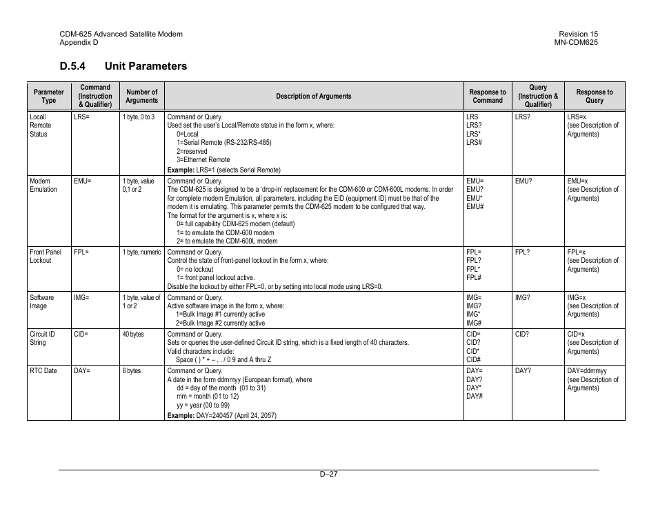 D.5.4 unit parameters | Comtech EF Data CDM-625 User Manual | Page 491 / 684