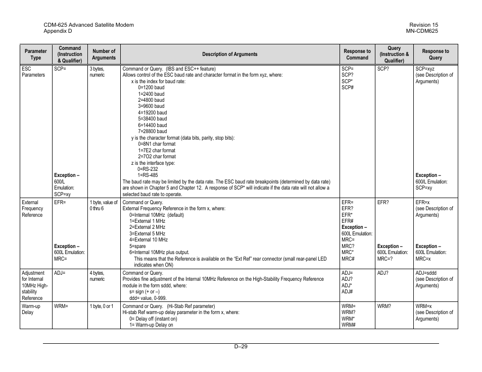 Comtech EF Data CDM-625 User Manual | Page 493 / 684