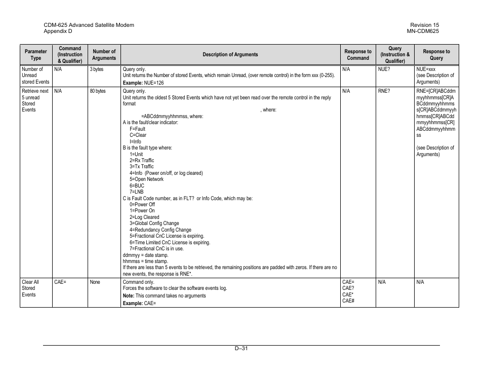 Comtech EF Data CDM-625 User Manual | Page 495 / 684