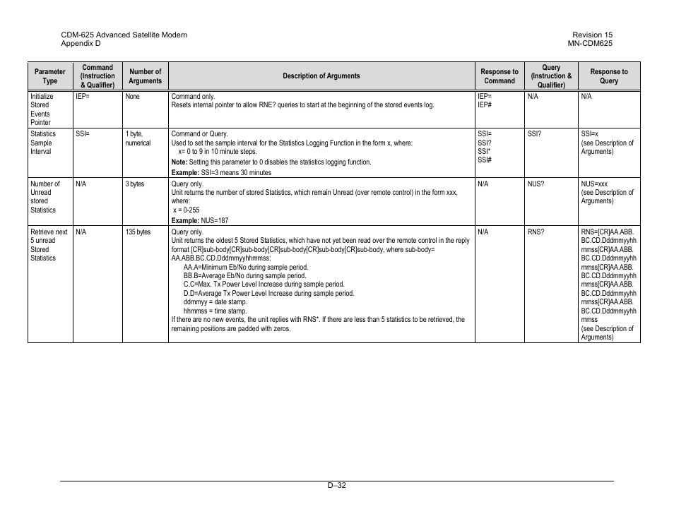 Comtech EF Data CDM-625 User Manual | Page 496 / 684