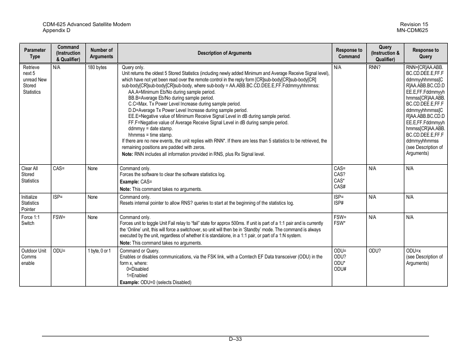 Comtech EF Data CDM-625 User Manual | Page 497 / 684