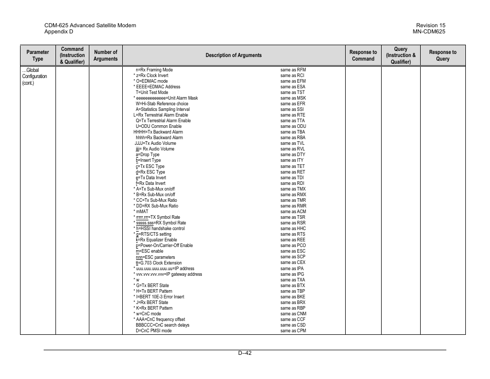 Comtech EF Data CDM-625 User Manual | Page 506 / 684