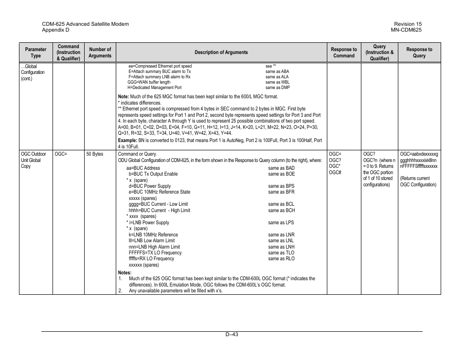 Comtech EF Data CDM-625 User Manual | Page 507 / 684