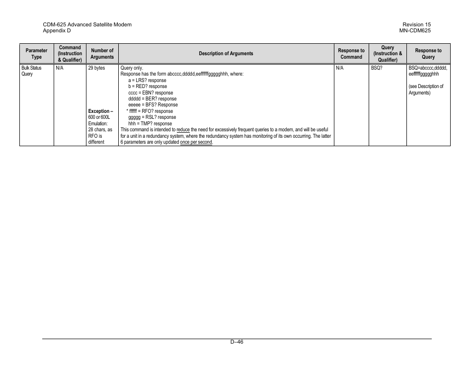 Comtech EF Data CDM-625 User Manual | Page 510 / 684