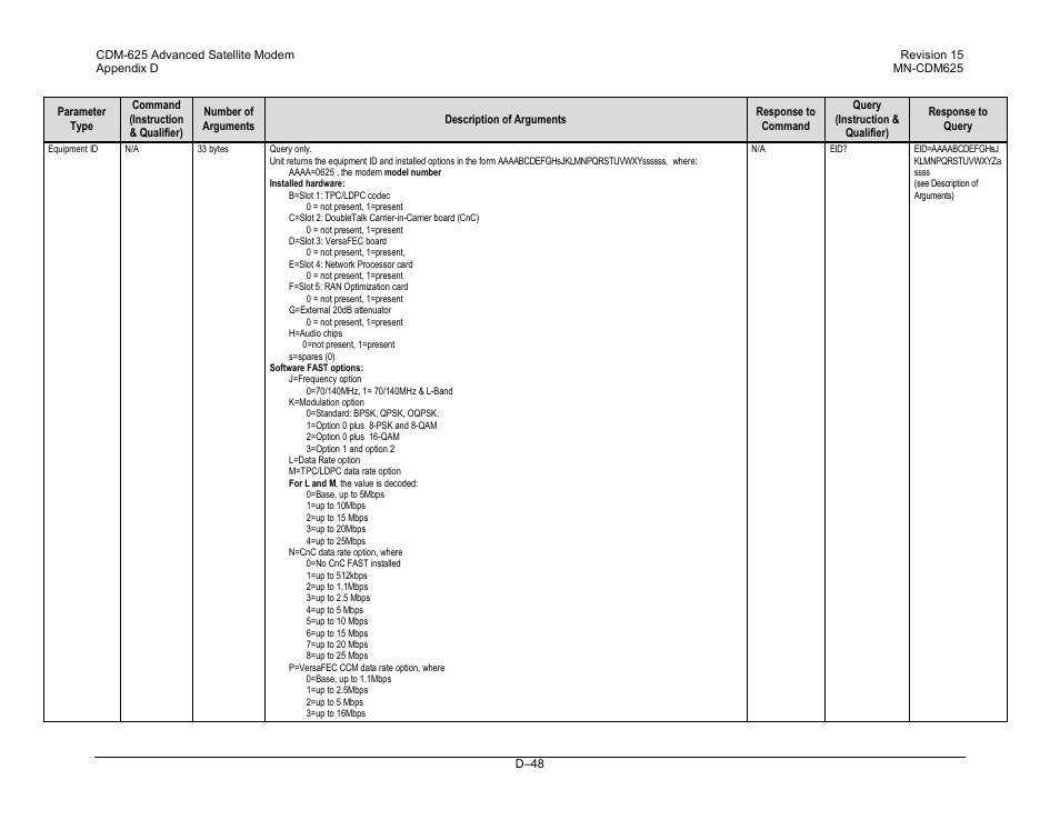 Comtech EF Data CDM-625 User Manual | Page 512 / 684