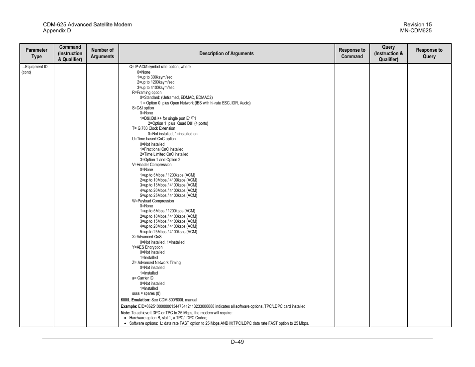 Comtech EF Data CDM-625 User Manual | Page 513 / 684