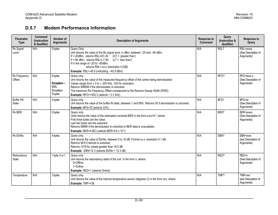 D.5.7 modem performance information | Comtech EF Data CDM-625 User Manual | Page 514 / 684