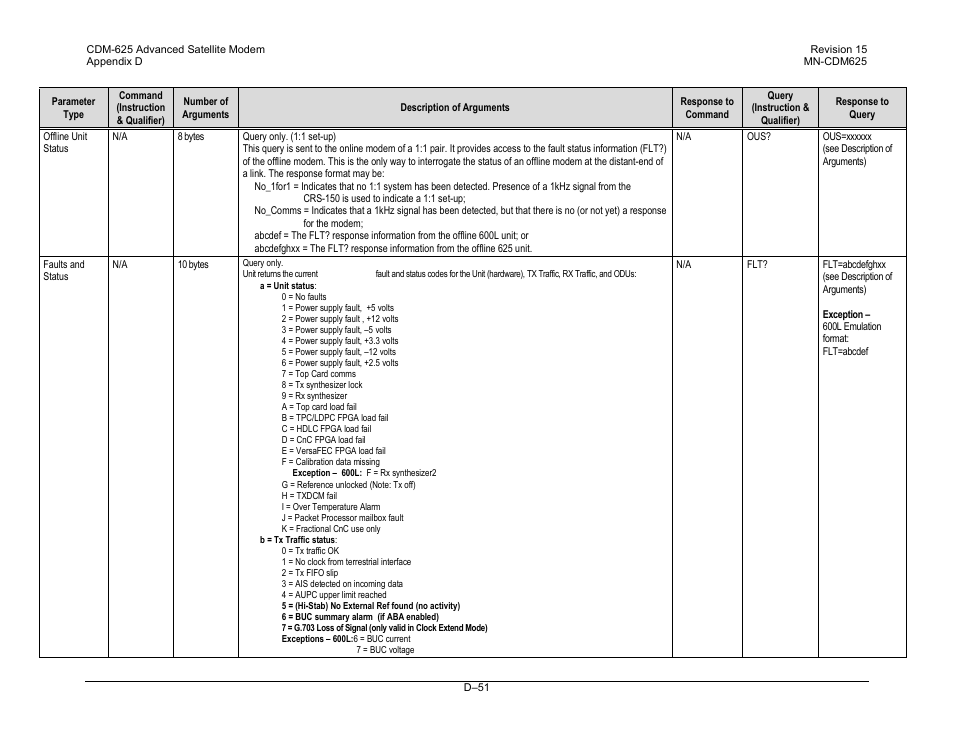 Comtech EF Data CDM-625 User Manual | Page 515 / 684