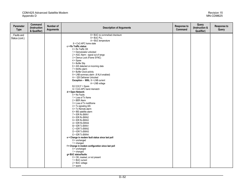 Comtech EF Data CDM-625 User Manual | Page 516 / 684