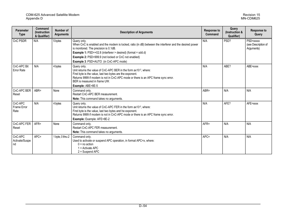 Comtech EF Data CDM-625 User Manual | Page 518 / 684