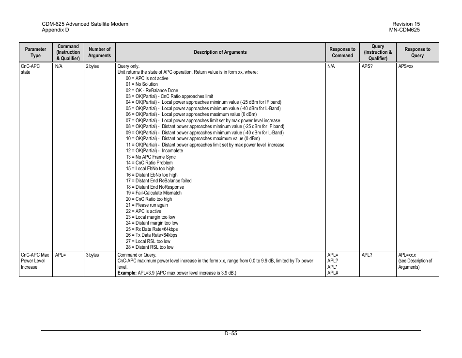 Comtech EF Data CDM-625 User Manual | Page 519 / 684