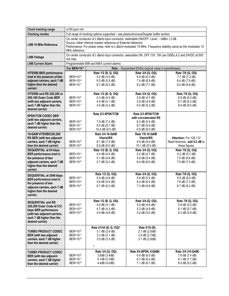 Comtech EF Data CDM-625 User Manual | Page 52 / 684