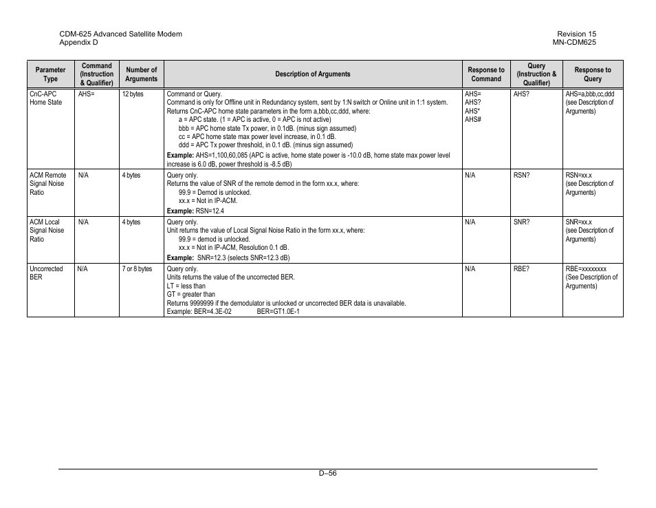 Comtech EF Data CDM-625 User Manual | Page 520 / 684