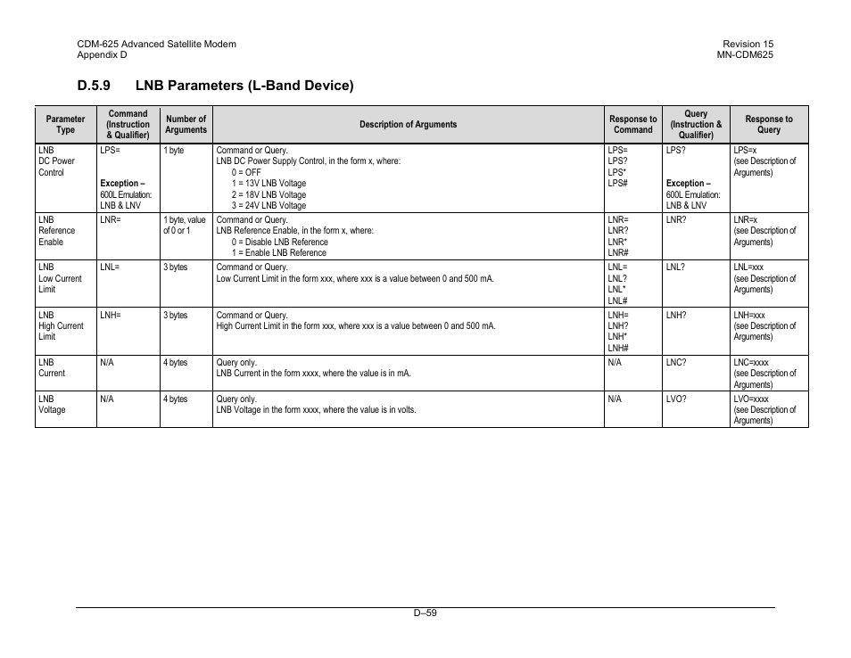 D.5.9 lnb parameters (l-band device) | Comtech EF Data CDM-625 User Manual | Page 523 / 684